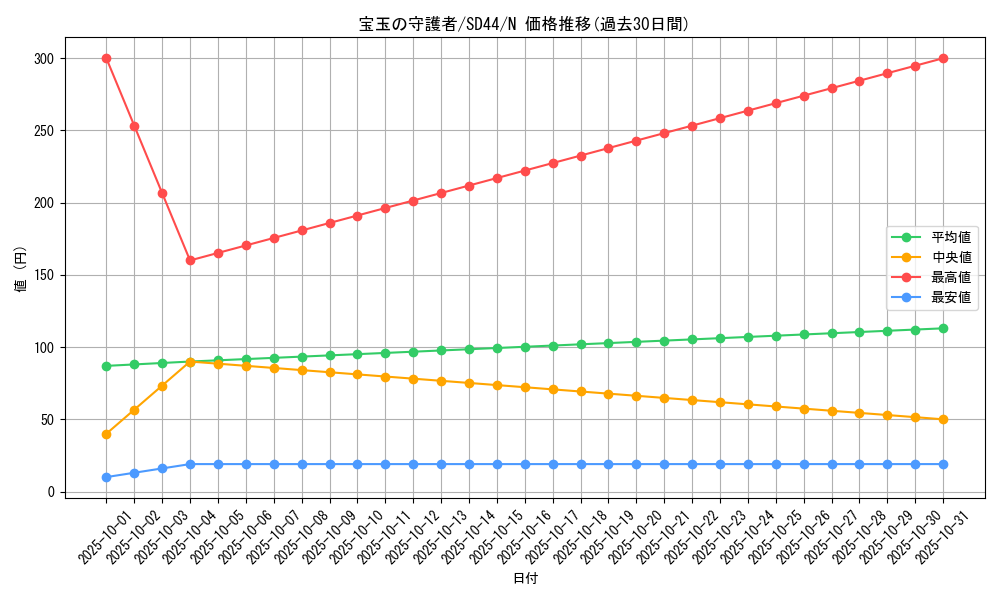 card_6837_series_3859_rarity_1_graph
