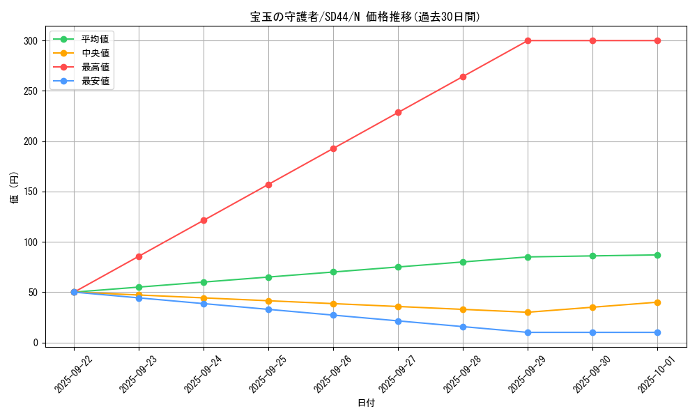 card_6837_series_3859_rarity_1_graph