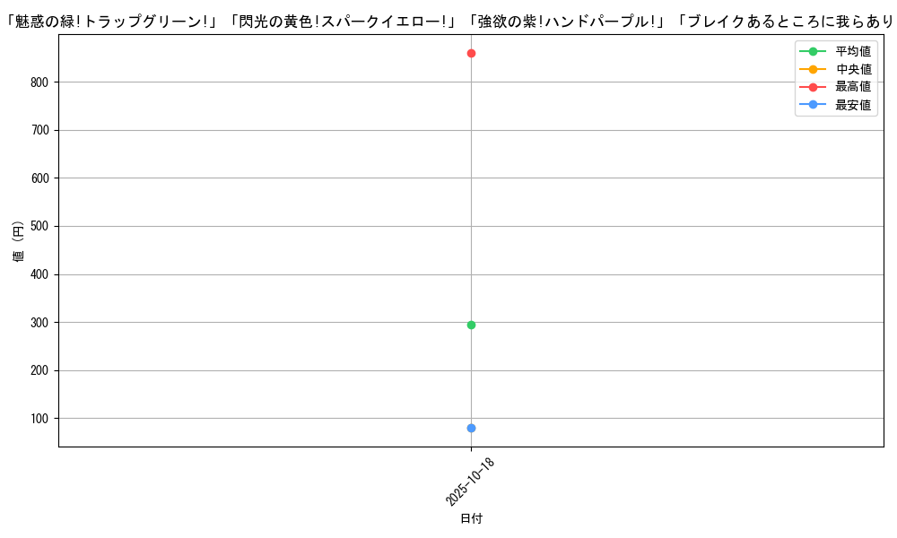 card_68398_series_65385_rarity_101809_graph