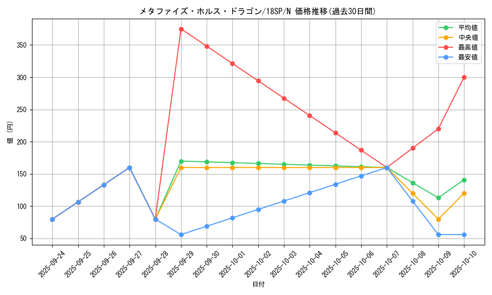 card_6839_series_10681_rarity_1_graph