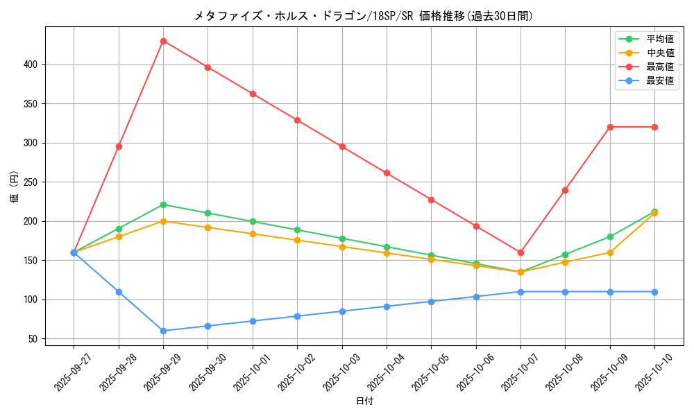card_6839_series_10681_rarity_3_graph