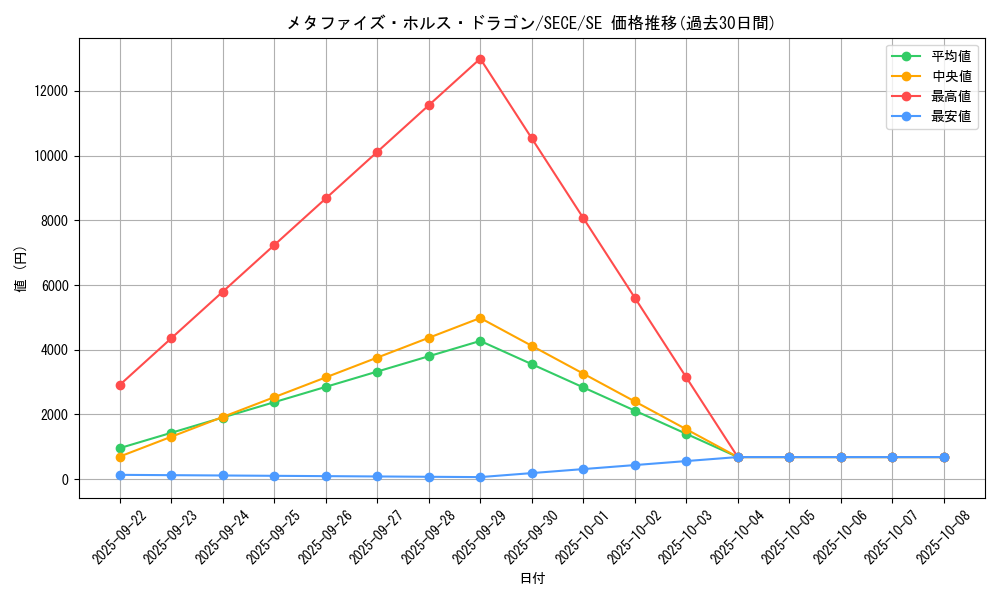 card_6839_series_15644_rarity_5_graph