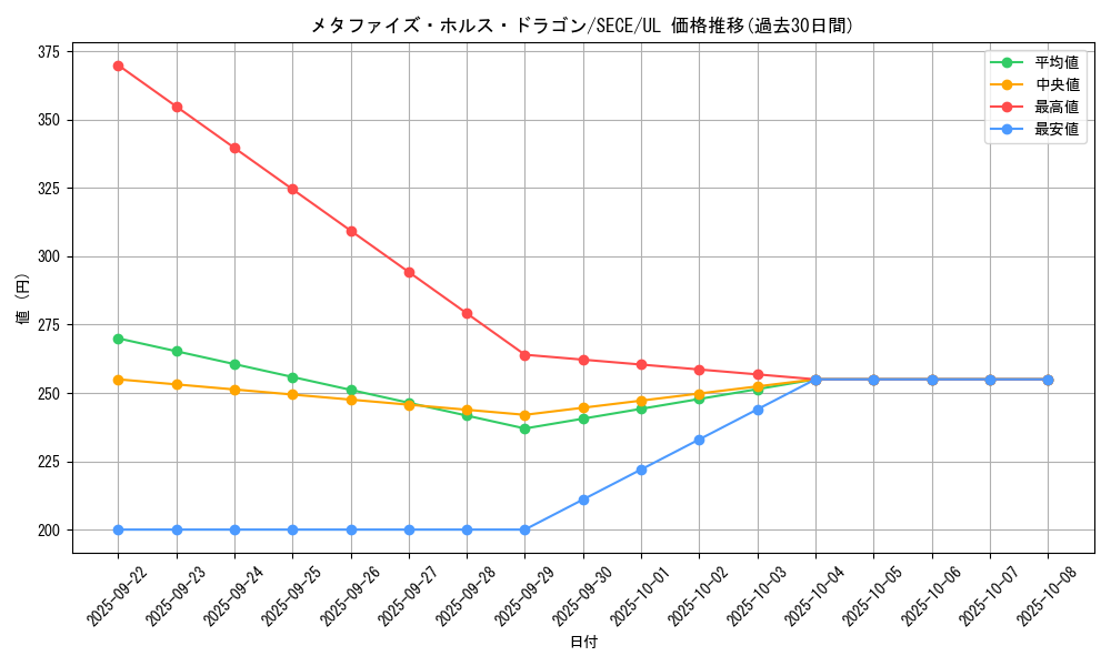 card_6839_series_15644_rarity_77_graph