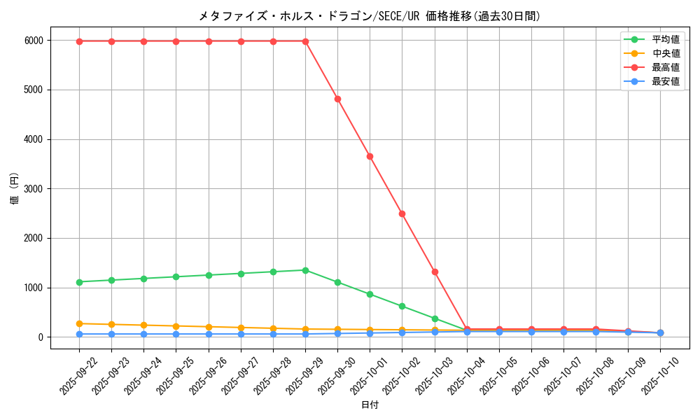 card_6839_series_15644_rarity_7_graph
