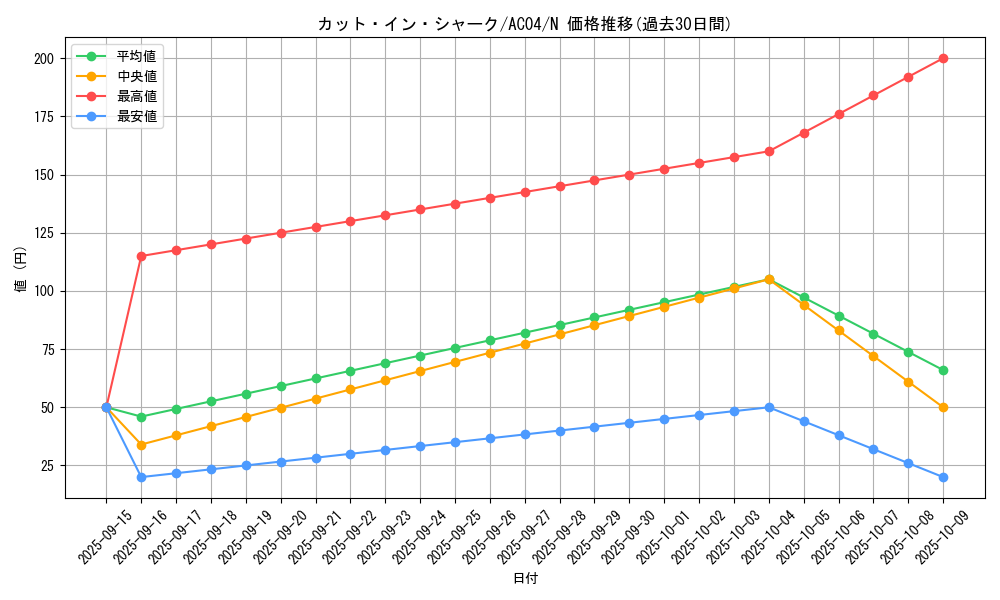 card_683_series_1279_rarity_1_graph