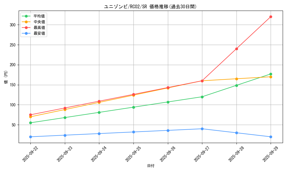 card_6840_series_10878_rarity_3_graph