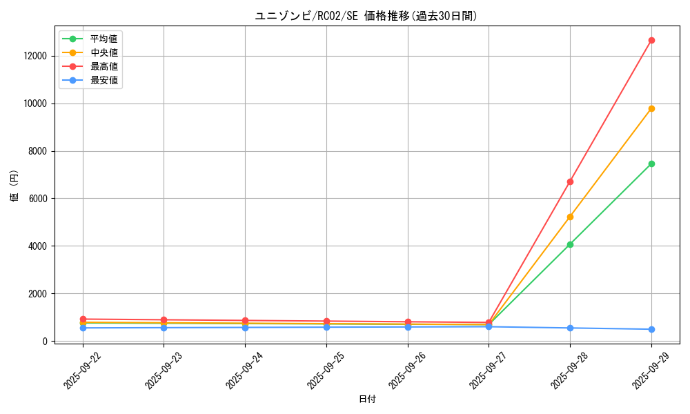 card_6840_series_10878_rarity_5_graph