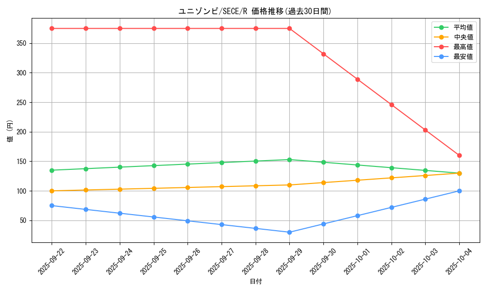 card_6840_series_15644_rarity_62_graph