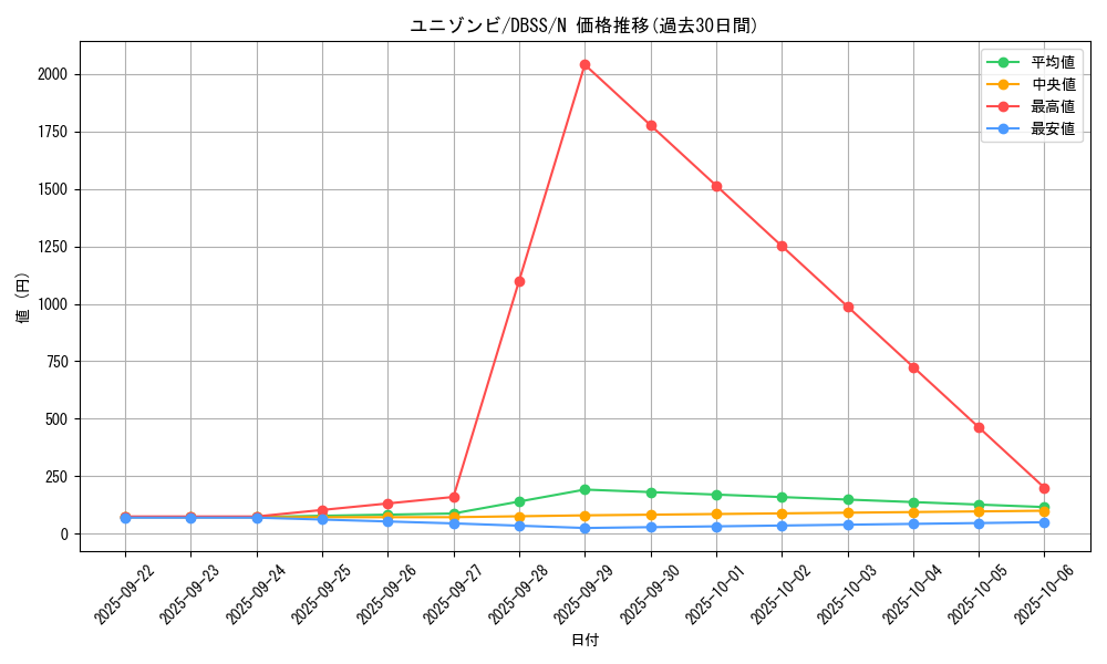 card_6840_series_7447_rarity_1_graph