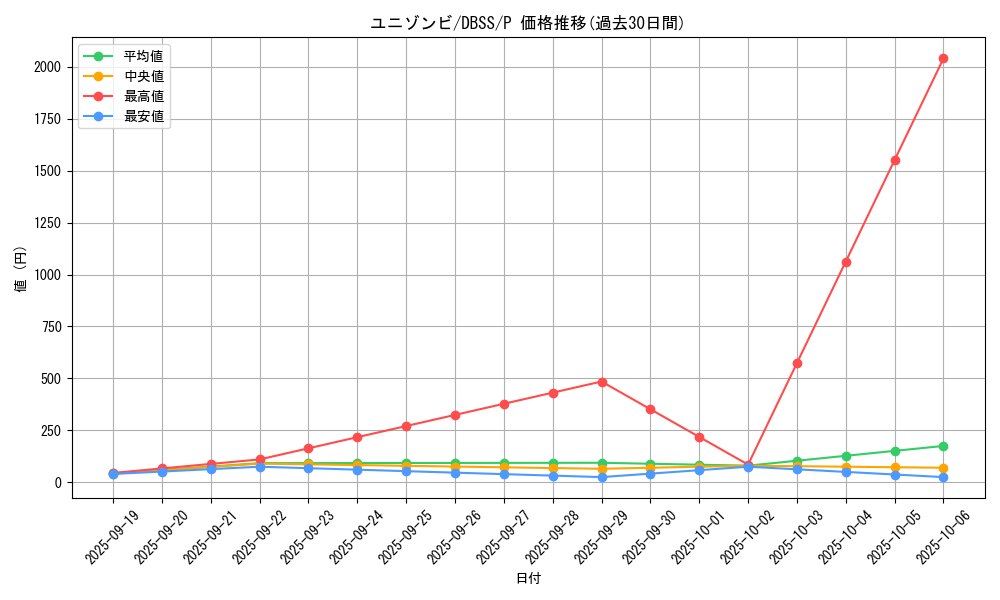 card_6840_series_7447_rarity_2_graph