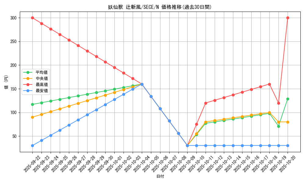 card_6841_series_15644_rarity_1_graph