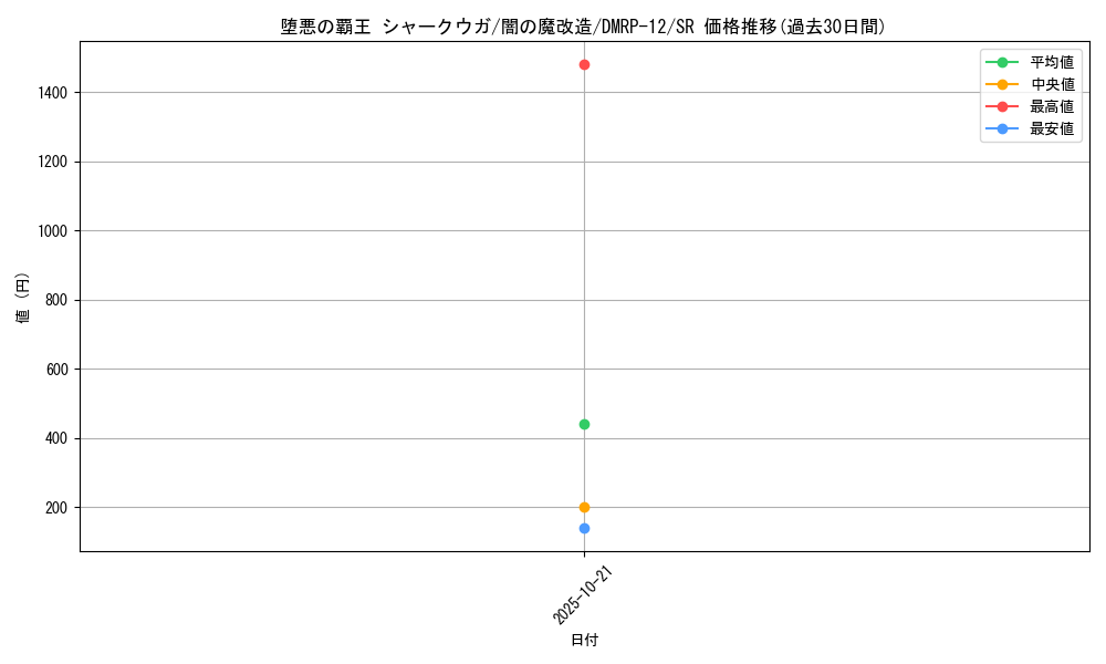card_68420_series_65434_rarity_101779_graph