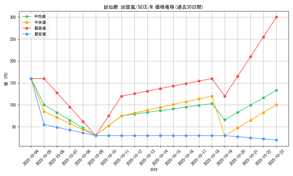 card_6842_series_15644_rarity_1_graph