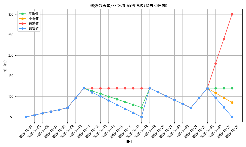 card_6843_series_15644_rarity_1_graph