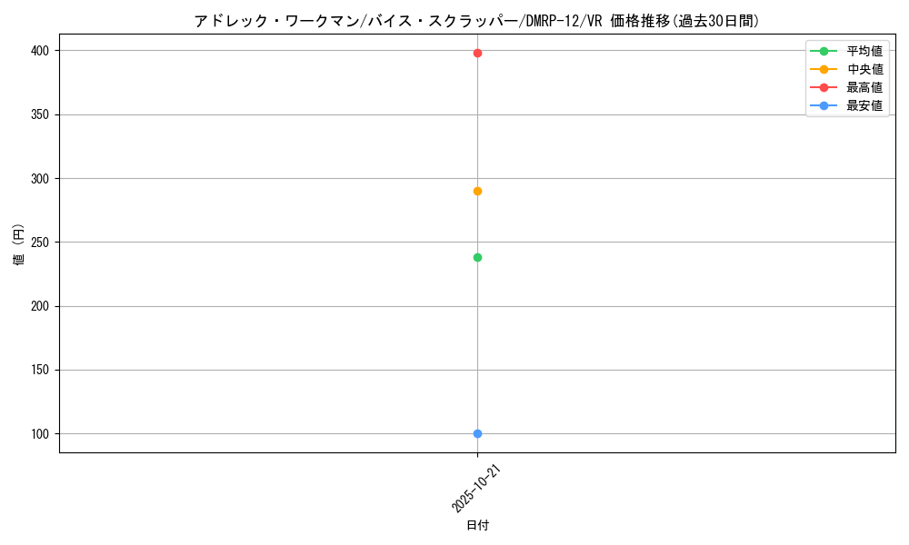 card_68440_series_65434_rarity_101809_graph