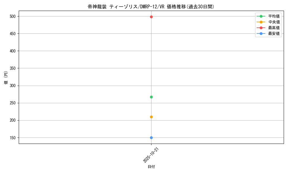 card_68441_series_65434_rarity_101809_graph