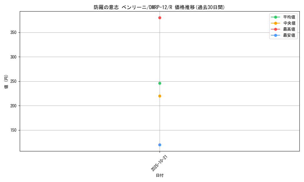 card_68447_series_65434_rarity_101829_graph