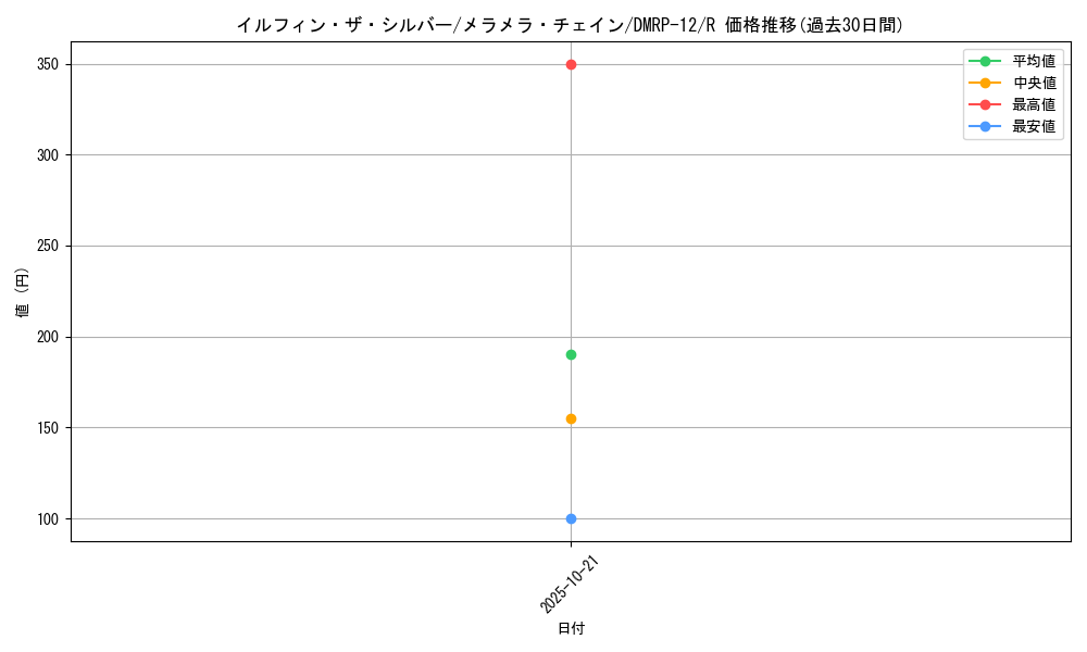 card_68453_series_65434_rarity_101829_graph