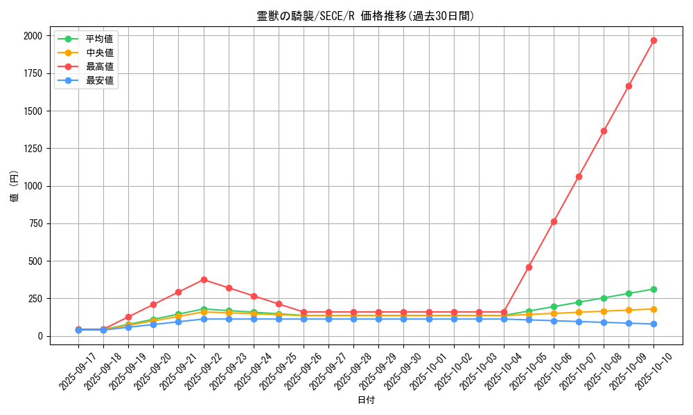 card_6845_series_15644_rarity_62_graph