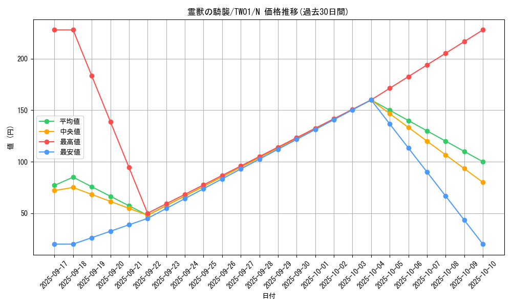 card_6845_series_1880_rarity_1_graph