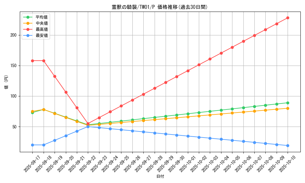 card_6845_series_1880_rarity_2_graph