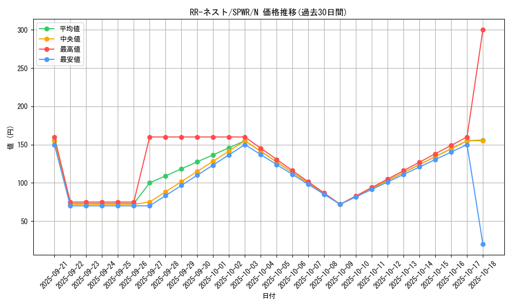 card_6846_series_14195_rarity_1_graph