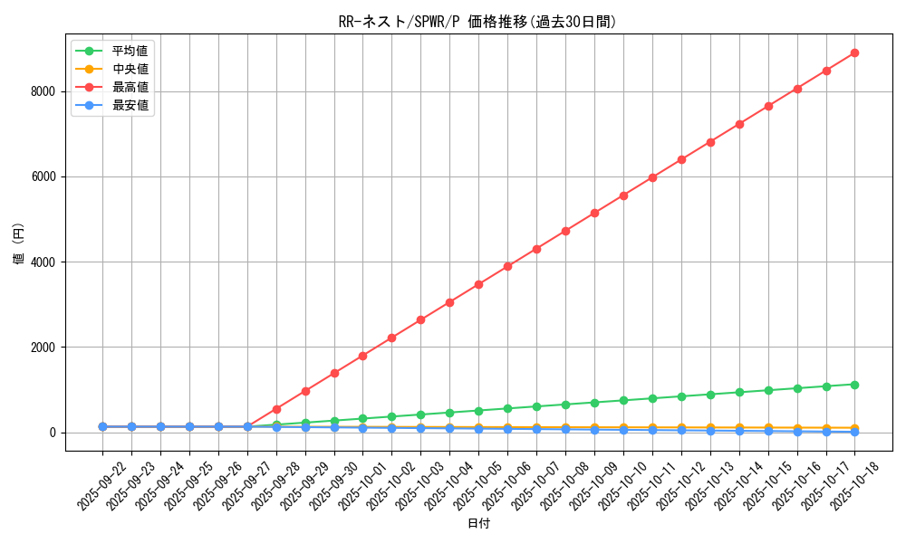 card_6846_series_14195_rarity_2_graph