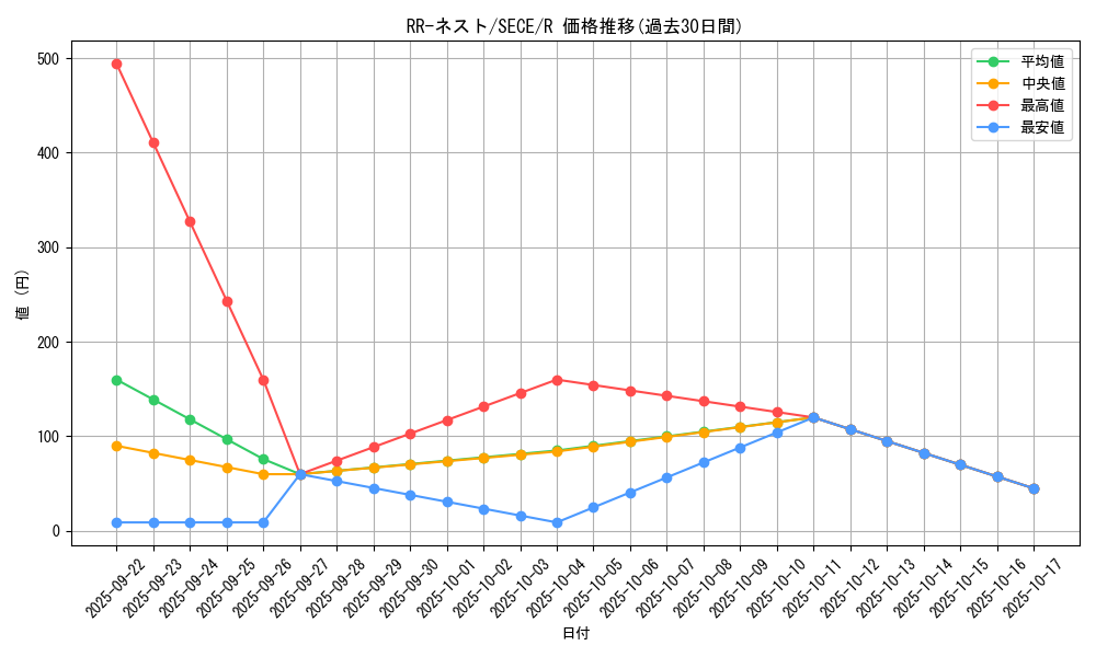 card_6846_series_15644_rarity_62_graph