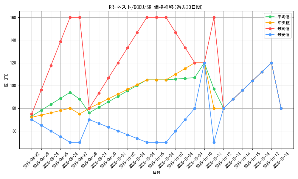 card_6846_series_2798_rarity_3_graph