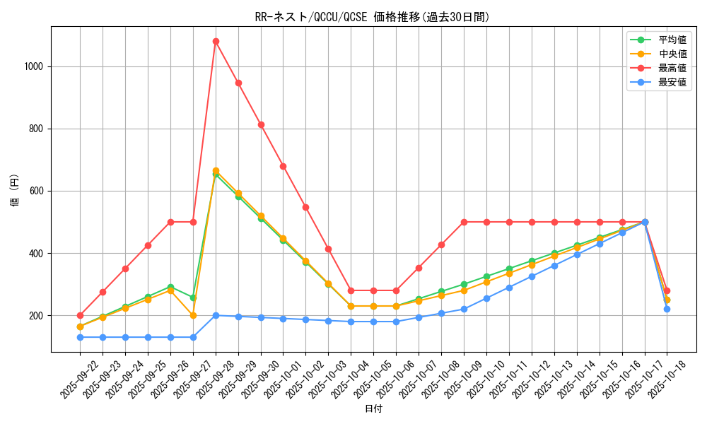 card_6846_series_2798_rarity_408_graph