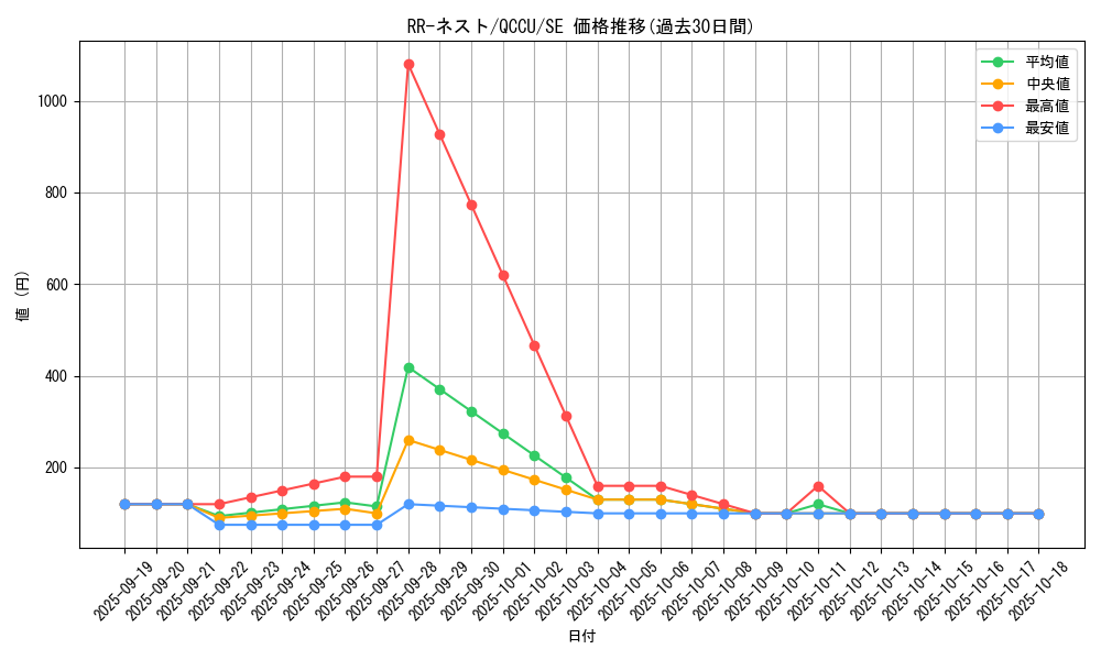 card_6846_series_2798_rarity_5_graph