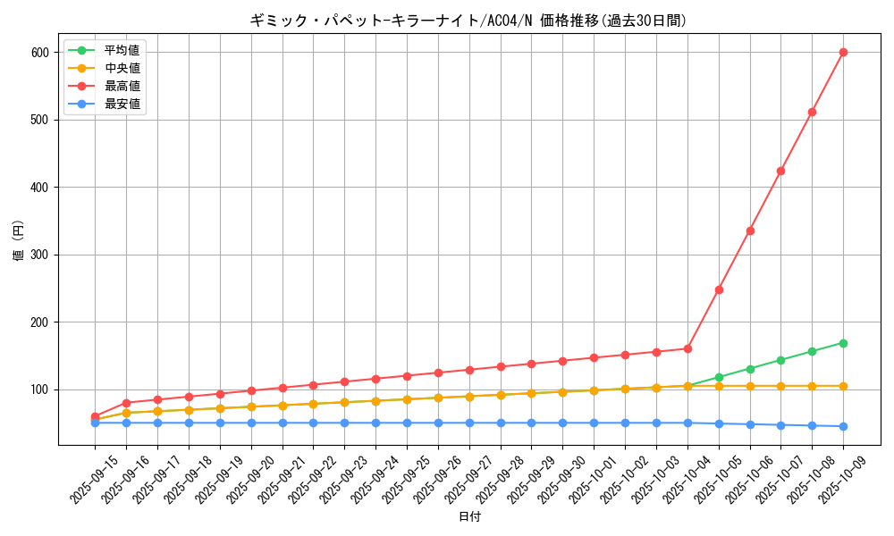 card_684_series_1279_rarity_1_graph