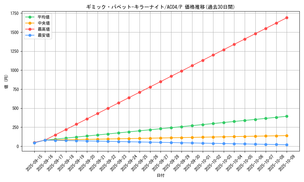card_684_series_1279_rarity_2_graph