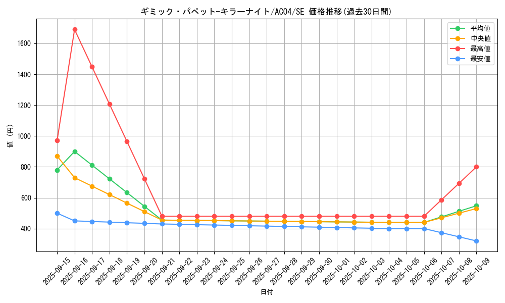 card_684_series_1279_rarity_5_graph