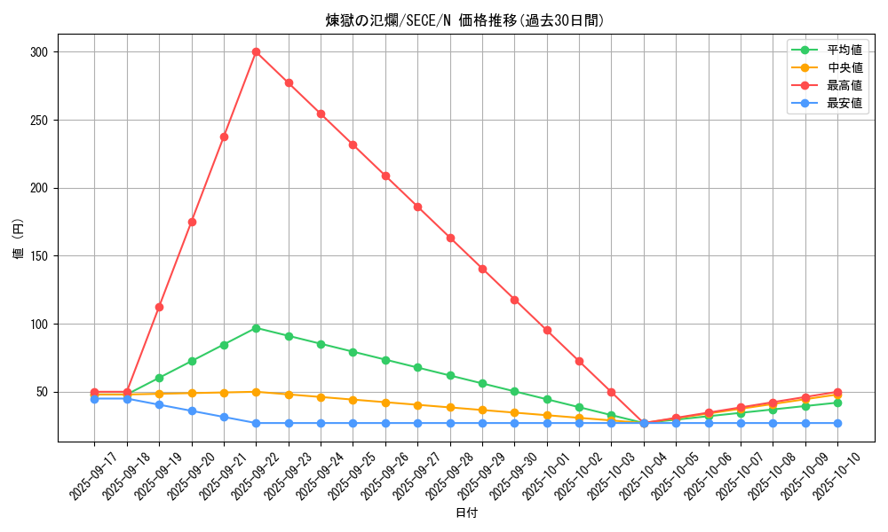 card_6851_series_15644_rarity_1_graph