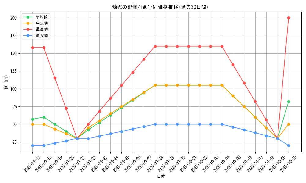 card_6851_series_1880_rarity_1_graph