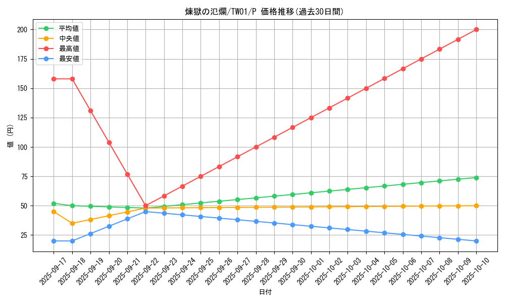 card_6851_series_1880_rarity_2_graph