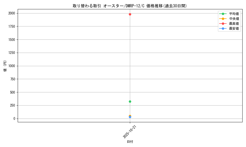 card_68524_series_65434_rarity_101888_graph