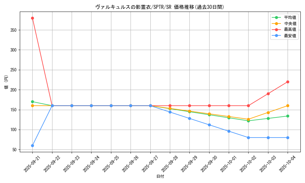card_6853_series_15891_rarity_3_graph