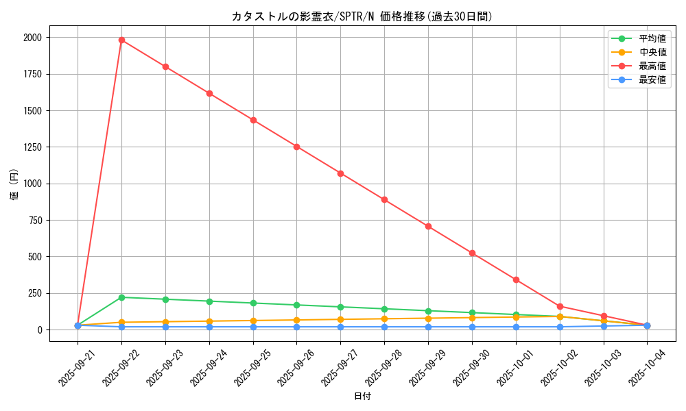 card_6854_series_15891_rarity_1_graph
