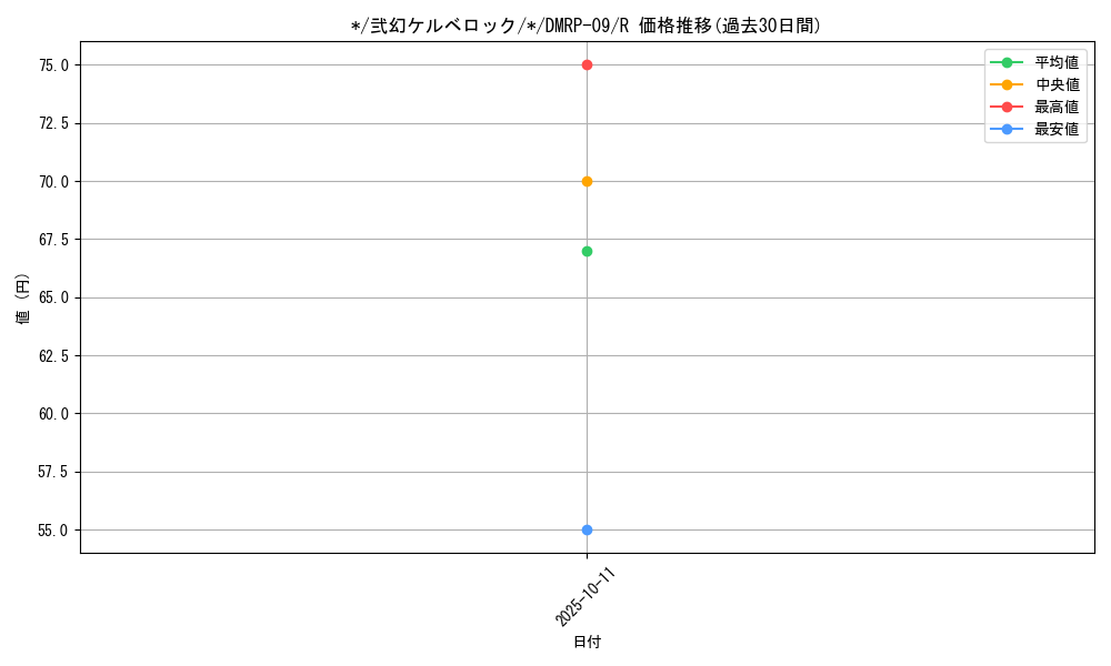 card_68552_series_65439_rarity_101829_graph