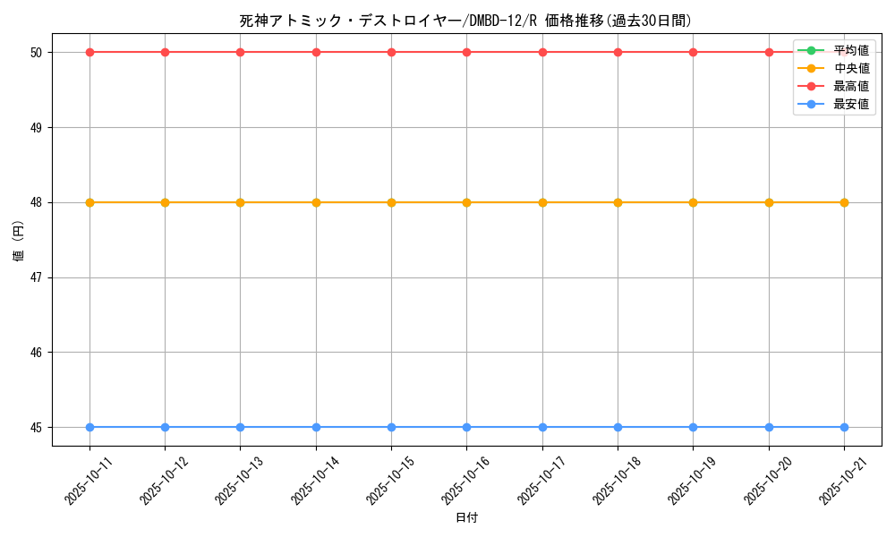 card_68554_series_65755_rarity_101829_graph