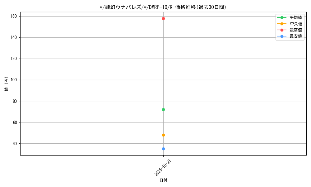 card_68555_series_65438_rarity_101829_graph