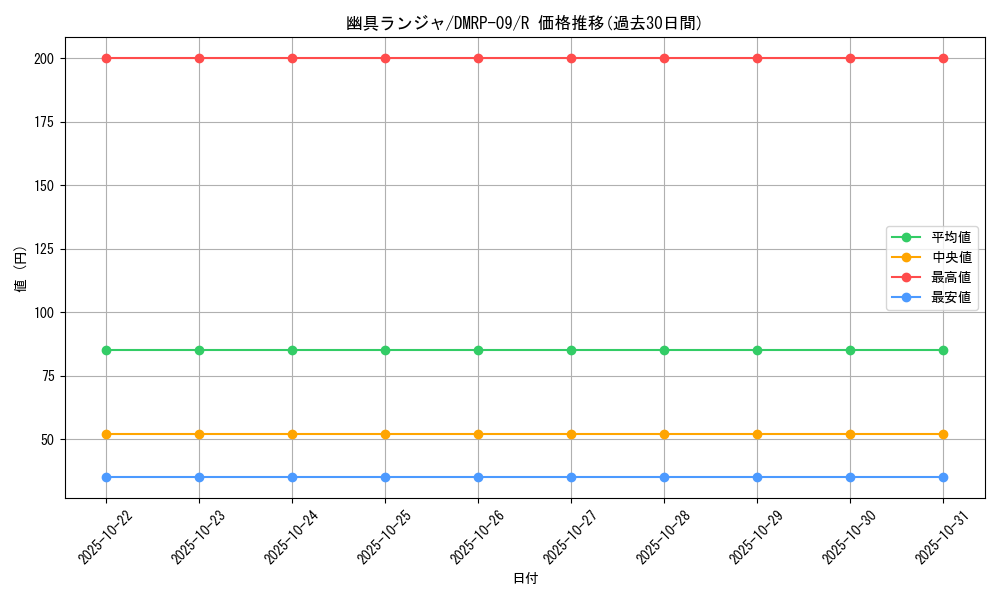 card_68558_series_65439_rarity_101829_graph