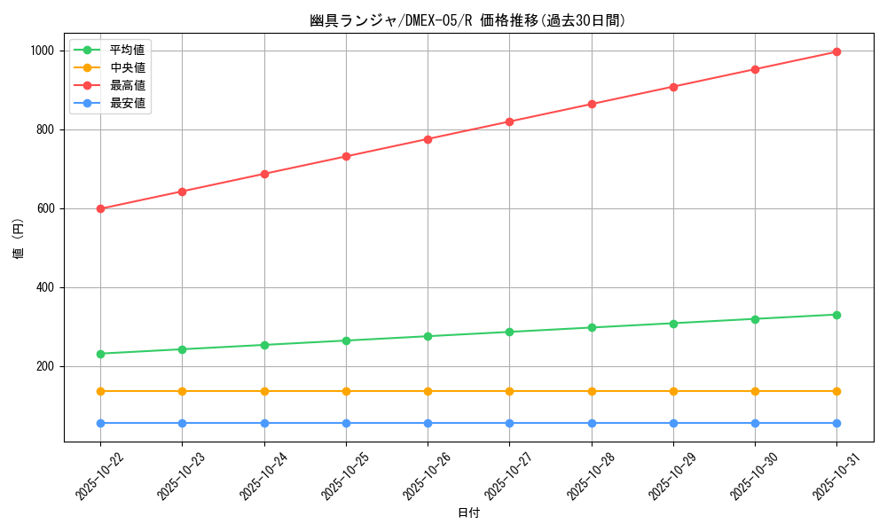 card_68558_series_65440_rarity_101829_graph
