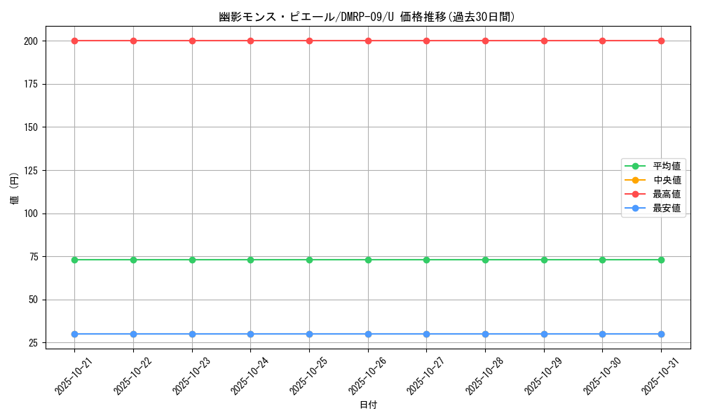card_68559_series_65439_rarity_101855_graph
