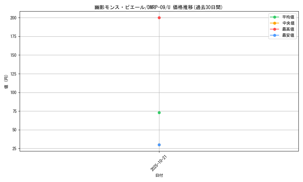 card_68559_series_65439_rarity_101855_graph