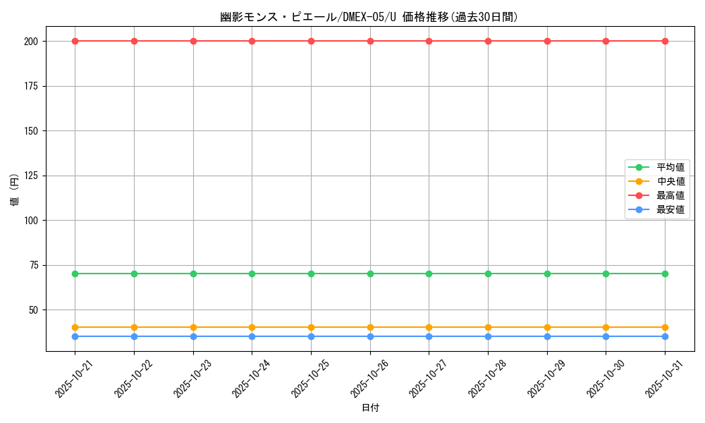 card_68559_series_65440_rarity_101855_graph