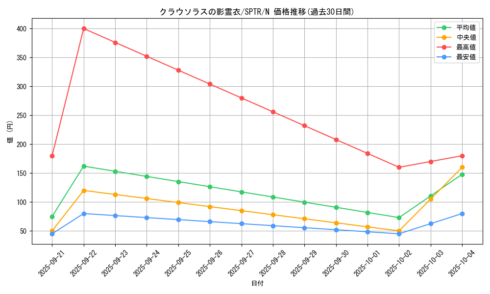 card_6855_series_15891_rarity_1_graph