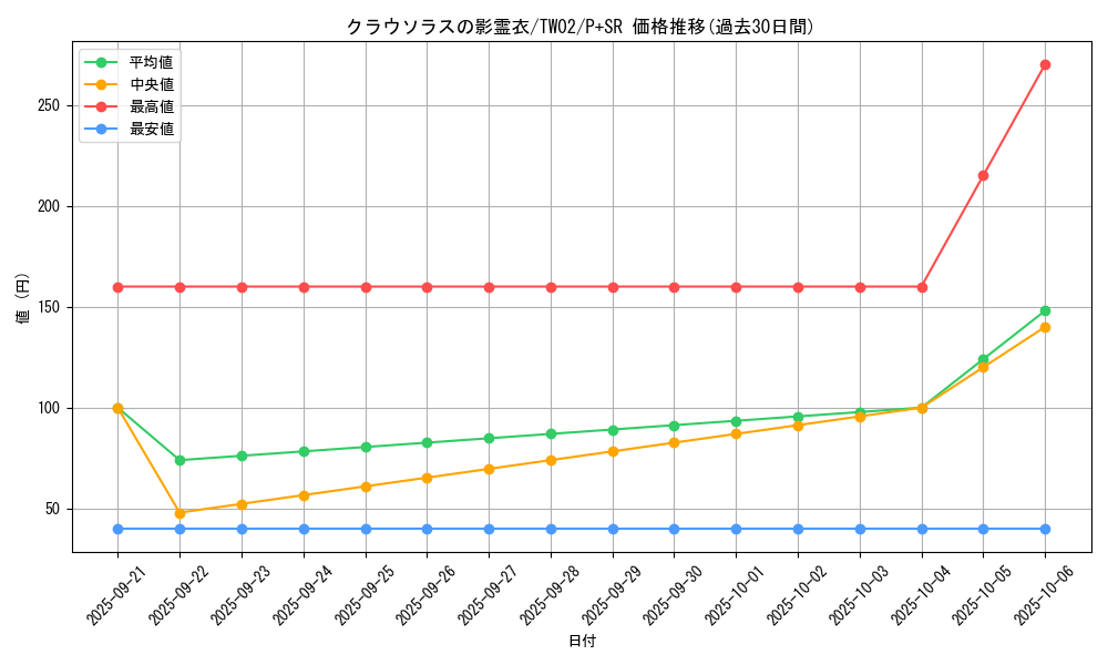 card_6855_series_701_rarity_183_graph